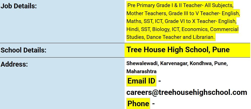 School Jobs at  Tree House High School ,  Pune