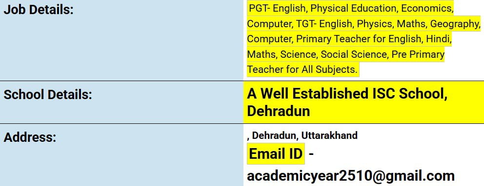 School Jobs at  A Well-Established ISC School, dehradun Uttarakhand  ,  Dehradun