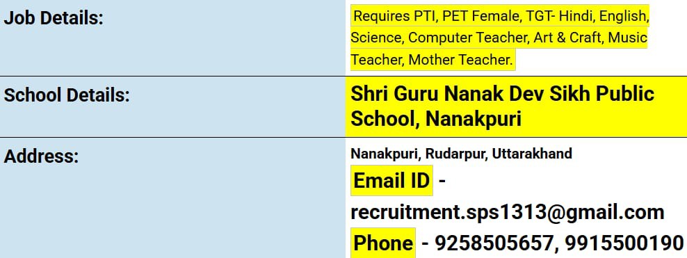 School Jobs at  Shri Guru Nanak Dev Sikh Public School, Rudrapur, Uttarakhand ,  Udham Singh Nagar