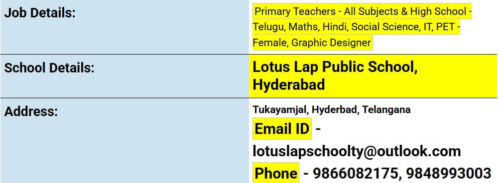 School Jobs at  Lotus Lap Public School, Hyderabad, Telangana ,  Hyderabad