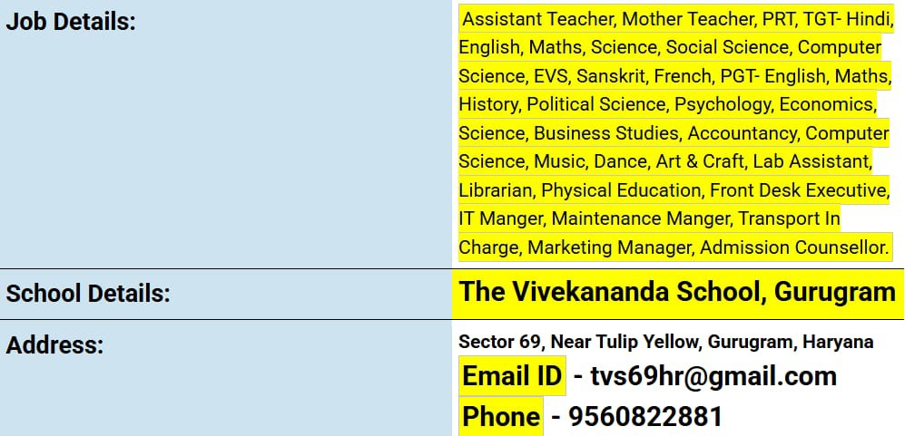 School Jobs at  The Vivekananda School, Gurugram, Haryana  ,  Gurgaon