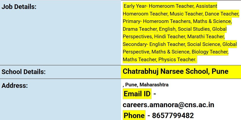 School Jobs at  Chatrabhuj Narsee School, Pune, Maharastra ,  Pune