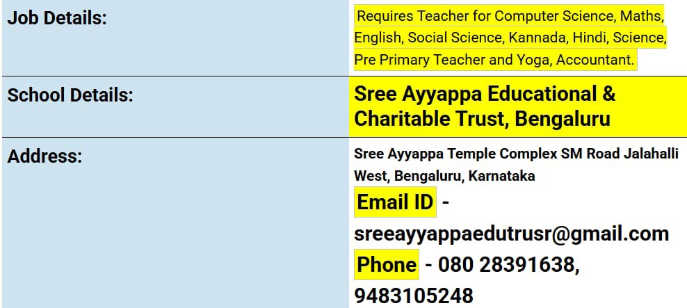 School Jobs at  Sree Ayyappa Temple Complex,Bengaluru, Karnataka ,  Bengaluru (Bangalore) Urban