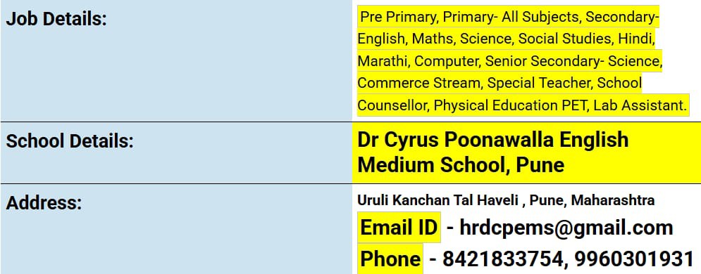 School Jobs at  Dr. Cyrus Poonawalla English Medium School, Pune, Maharashtra ,  Pune