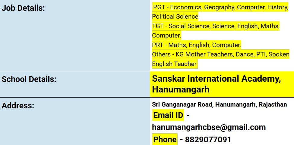 School Jobs at  Sanskar International Academy, Hanumangarh, Rajasthan ,  Hanumangarh