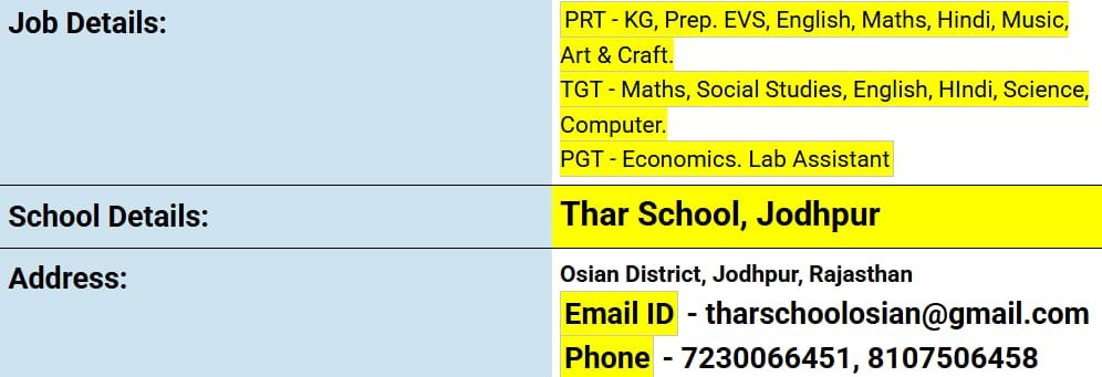 School Jobs at  Thar School, Jodhpur ,  Jodhpur